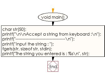 w3resource c programming|C programming exercises: String .